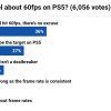 大部分玩家赞成PS5实现60FPS是必须的