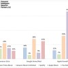 Apple Music引领 HomePod流媒体 但Spotify的地位无比稳固
