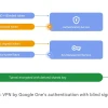 Google One VPN将停止服务 Pixel VPN业务保留并将重组升级
