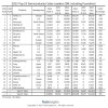 2023年全球Top25半导体公司名单发布 英伟达排名第四