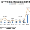10000家芯片公司“死于”2023