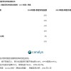 2024年Q1全球智能手机出货量报告：三星重回第一 传音杀进前四