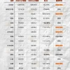 纯电式微，特斯拉正经历阵痛