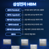 16-Hi堆栈和3D封装的三星HBM4内存正在开发中 将于2025年亮相