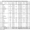 2023年全球半导体25强：谁是大赢家？