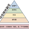 大城市的打工仔，做梦都想成为“县城婆罗门”