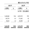 新茶饮第二股诞生，茶百道上市一小时跌没40亿