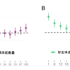死亡风险直降12% 经常使用社交网络竟会让人变得更长寿？