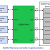 Rambus推出GDDR7内存控制器IP：提供48 Gbps速率和192GB/s带宽