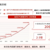 龙芯公布下代桌面处理器3B6600与3B7000参数：8核心最高3.5GHz