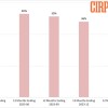 春季iPhone销售业绩下滑 激活比例降至多年最低