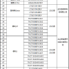中汽协发布数据处理安全通报：比亚迪、理想等6家企业符合要求