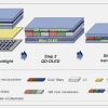 这项显示技术，将取代OLED？