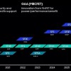 三星目标2025年量产2nm工艺 期待获得显著的性能和效率提升