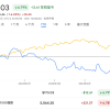 1100亿美元回购4%股息率 苹果展示“壕无人性”