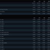 2024年4月Steam硬件调查报告 RTX 3060继续霸榜