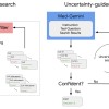 Google的Med-Gemini医疗人工智能模型被证明表现不输人类医生