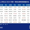 车企利润普遍承压 价格战结出“恶之果”