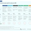 芯片制造格局改写，美国终于干成了？