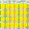 4月中国汽车市场自主品牌占比已近6成