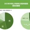 90家上市游戏公司年报：3位老板薪酬成本过亿 16家大厂裁员超8400人