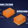 HBM的争夺已是“刺刀见红”