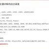龙芯CEO胡伟武爆料：下一代CPU性能可媲美12代酷睿i5/i7