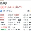 中国放出大招提振楼市 房多多飙升323%触发熔断