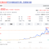 贾跃亭上市资格保卫战告捷 法拉第未来股价5天暴涨30多倍