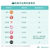 移动电商时代，我们找到了网页端的“钉子户”