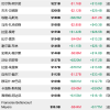全球千亿美元超级富豪达到15位 数量创下历史纪录