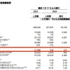 靠着模仿拼多多京东 阿里成功让老外直呼“你好香”