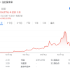 法拉第未来股价5天涨39倍 但贾跃亭回国还要再等等