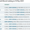 PYPrime新世界纪录诞生：i9-11900K+DDR4超频打败i9-14900KS+DDR5