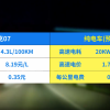 16.98万！领克最新电混轿车上市 空间同级第一 综合续航1400+km