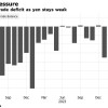 日元贬值推升进口成本 日本4月贸易逆差达4625亿日元