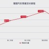 理想跌一大跟头