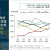 华为手机时隔13个季度重回中国第一 苹果大跌25%滑落至第五