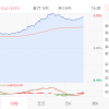 比亚迪新车百公里2.9L改写全球汽车油耗史 股价暴涨超8%