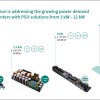 英飞凌为高能耗的人工智能数据中心设计了12kW电源装置