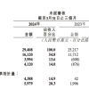 我以为快手在海外被吊着打 结果接近30%的巴西人成了老铁
