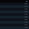 Steam发布5月硬件调查 RTX 3060是使用人数最多的显卡
