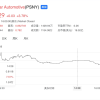 极星汽车股价已缩水95% 创历史新低 面临退市风险