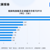 豪掷60亿砸向全固态电池 中国去年电池相关新增企业首破30万