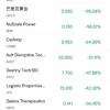 每股185元的伯克希尔交易被宣告无效 但当年有日本投资者借此斩获20亿
