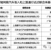 中国首批L3车企公布：9家入围 没有华为小鹏特斯拉
