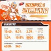 斗鱼退缴主播非法收益超1亿元 称坚持合法合规经营