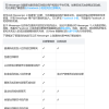 Meta 悄然推出 Messenger 上的社群功能