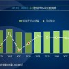 中国高端手机市场最新排名：苹果1季度暴跌25% 华为增67%