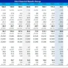销量回来股价照塌，蔚来靠什么来拯救？